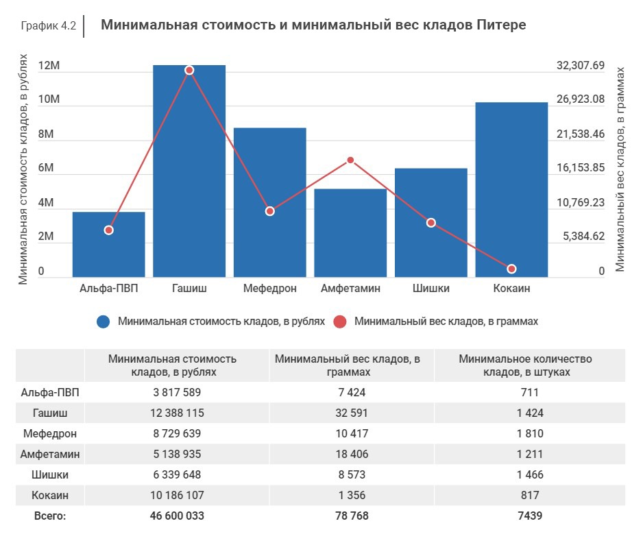 Как войти в кракен