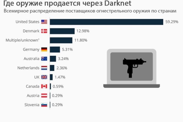 Ссылка на кракен тг
