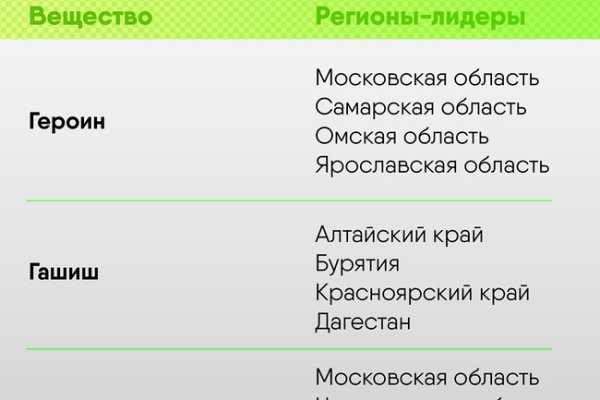 Кракен даркнет тг