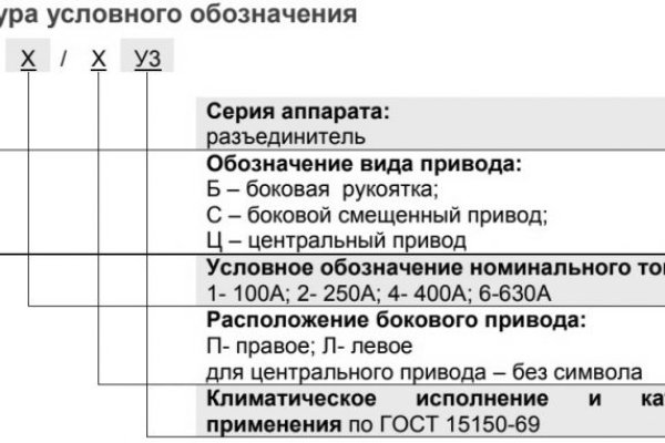 Оригинальная ссылка на магазин кракен